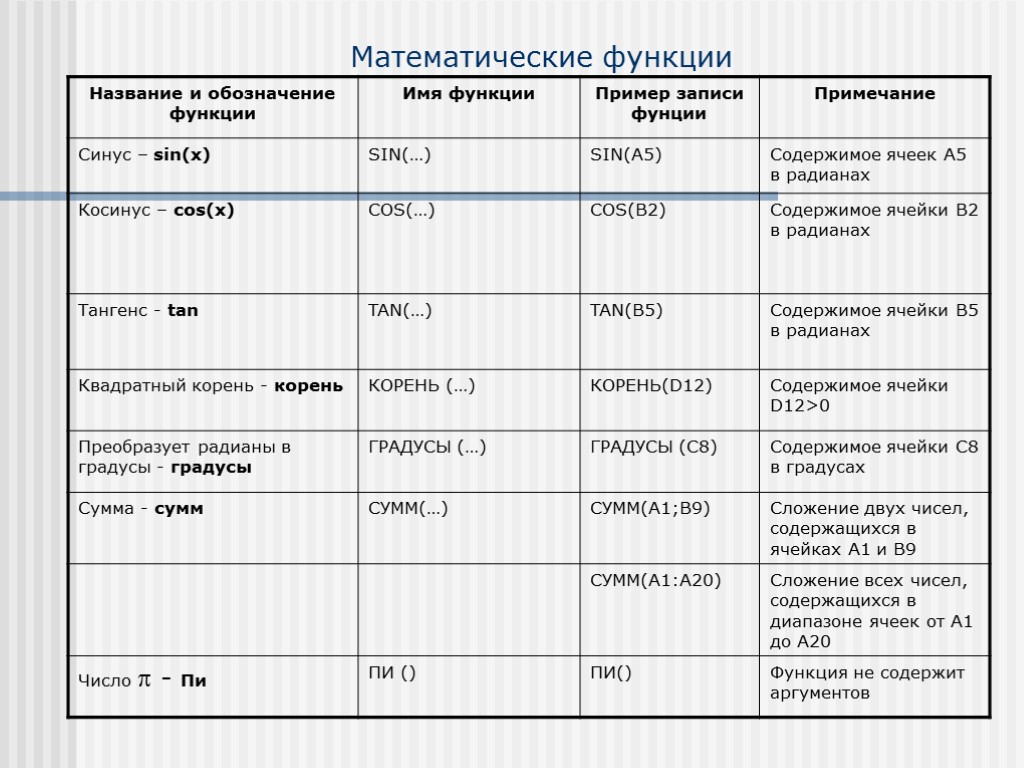 Математические функции